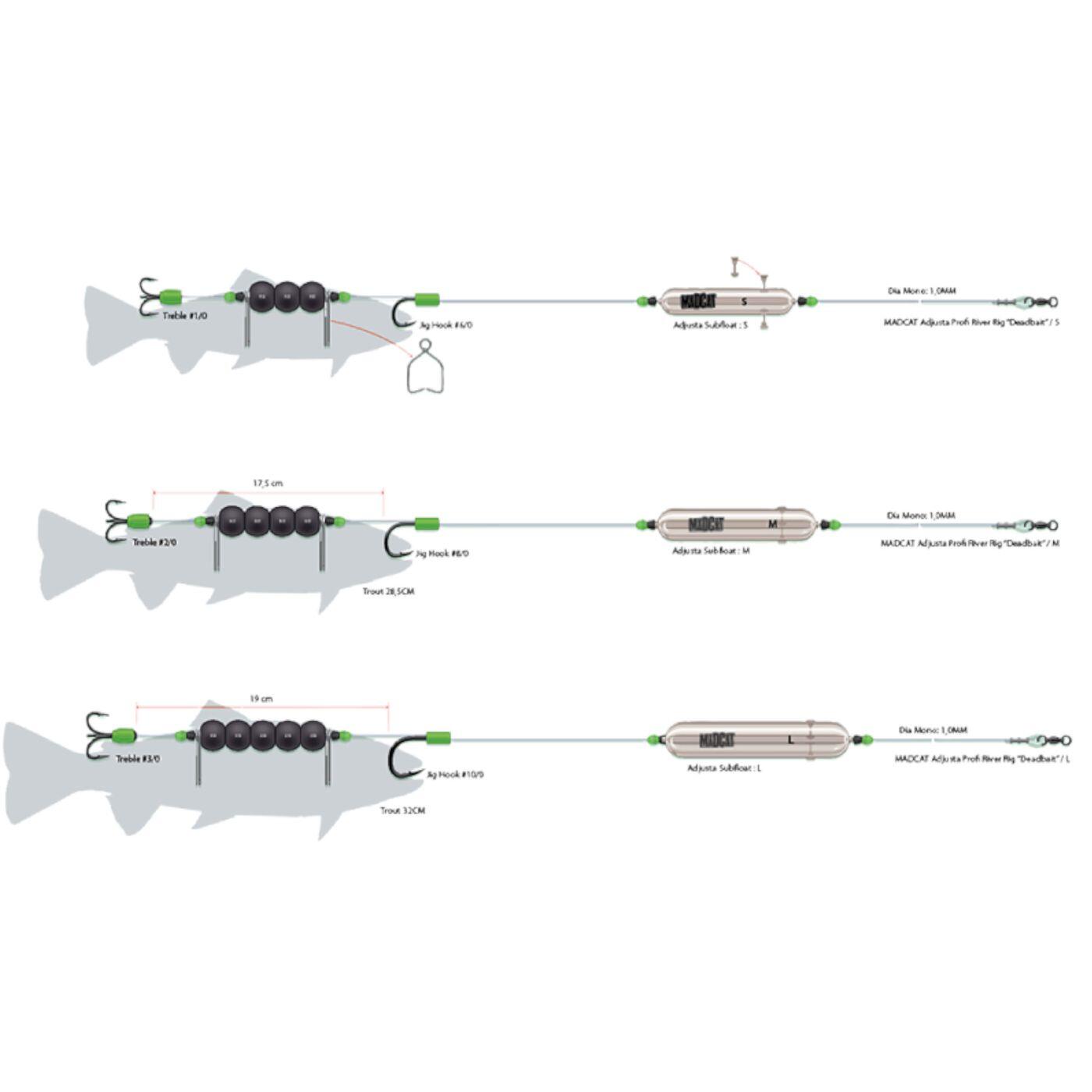 Zestaw sumowy MadCat Adjusta Profi River Rig Dedbait