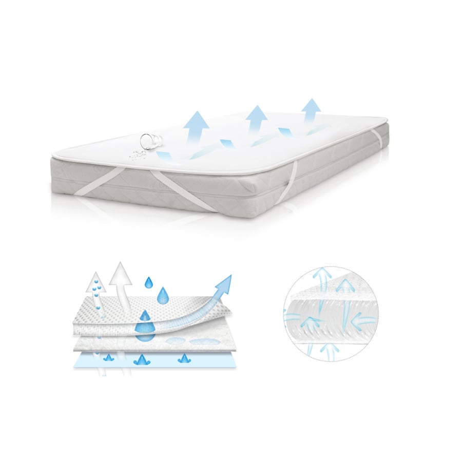 Podkład higieniczny- OXI Proof 70x140