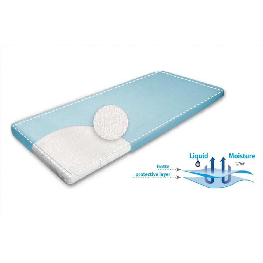 Podkład higieniczny-BASIC 60x120