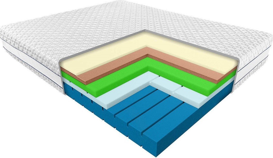 JANPOL Materac Sirona Janpol piankowy ROZMIAR: 140x200 cm, POKROWIEC: Microtencel >> RATY O%