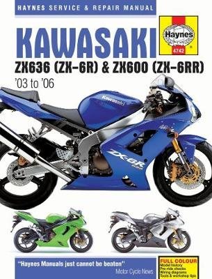 Kawasaki ZX-6R (03-06): 03-06