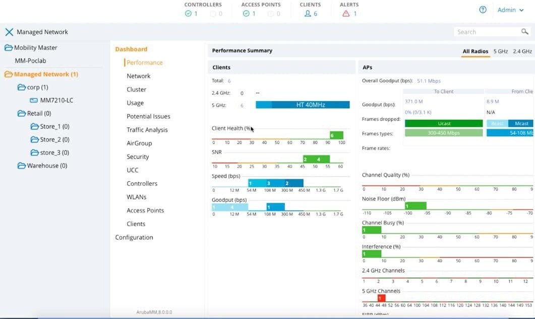 Aruba HPE Aruba MC-VA-250 Virtual Mobility Controller License RWF1 with Support for up to 250 AP E-LTU