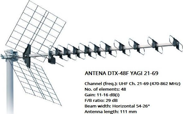 Antena RTV Iskra Antena DTX-48F Yagi 21-69 Black Black