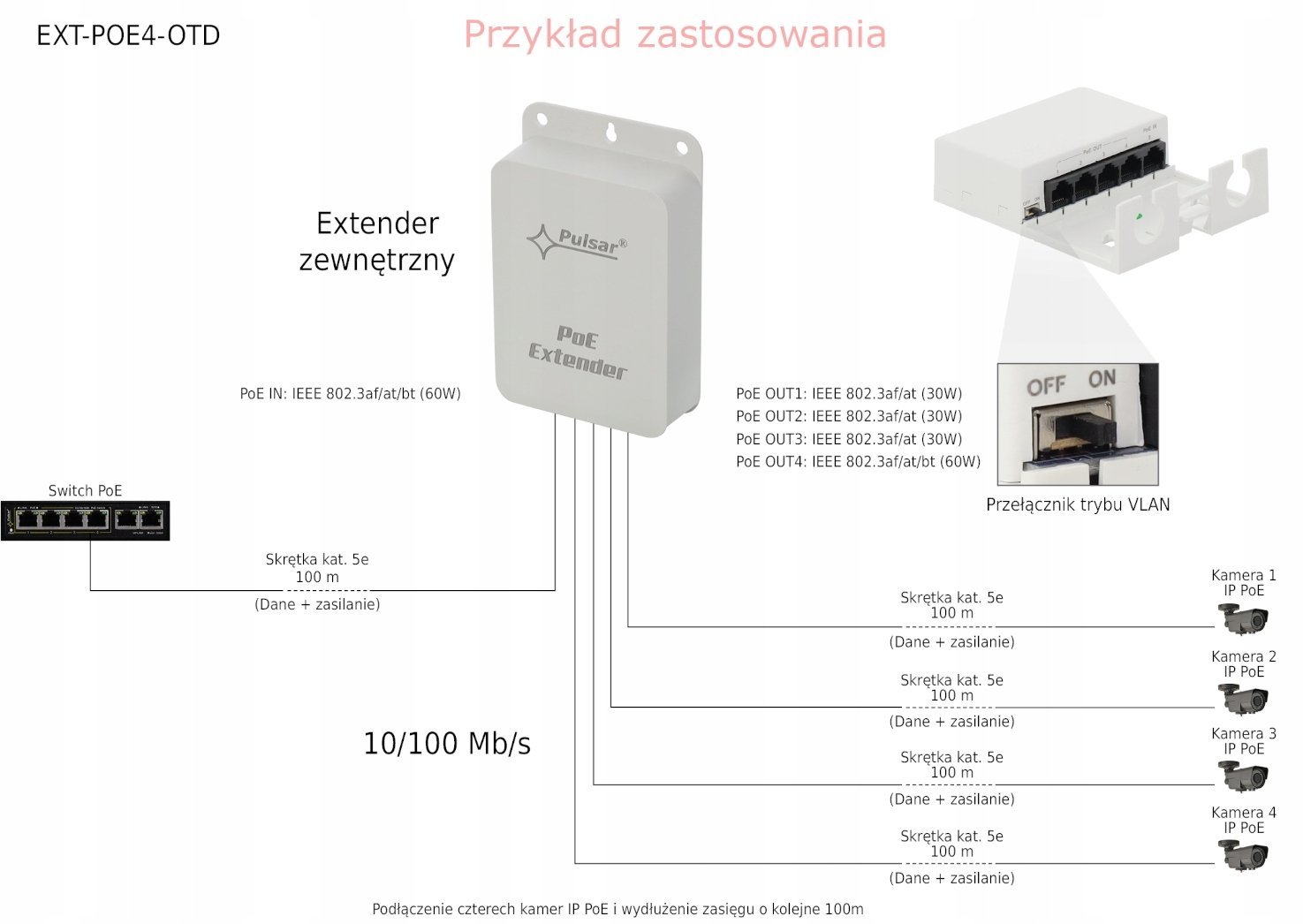 Pulsar EXT-POE4-OTD Zewnętrzny extender PoE 100Mbps