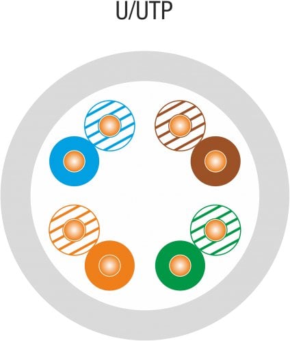 Alantec Kabel U/UTP kat.5e, teleinformatyczny, LSOH, Dca 4x2x24 AWG, 1Gb/s, 250 MHz, certyfikat INTERTEK ETL, szary, 3