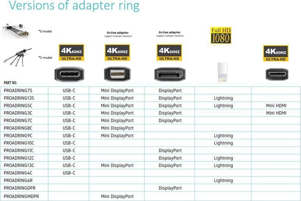 Adapter AV VivoLink DisplayPort Adapterring