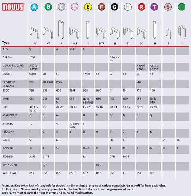 Novus Zszywki typ A 53/8 NOVUS super twarde [5000 szt.]