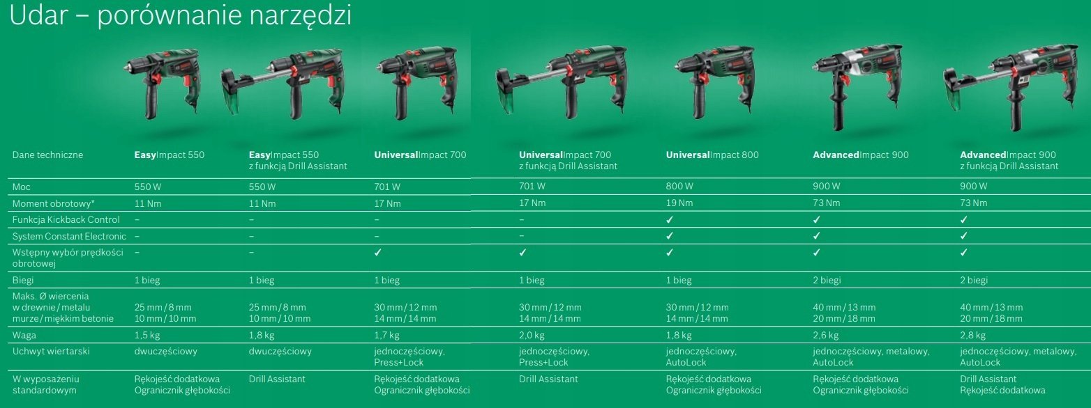 Wiertarka Bosch Bosch wiertarka udarowa UniversalImpact 800W