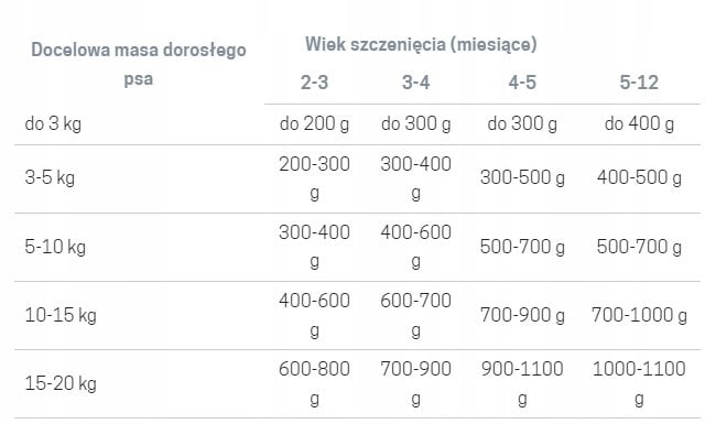 John Dog GOOD FORM SZCZENIAK WOŁOWINĘ KARMA 800g