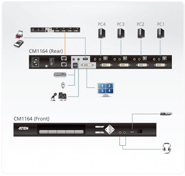 Konsola KVM Aten KVM 4/1 CM-1164 4-port USB DVI-D KVMP Control Center