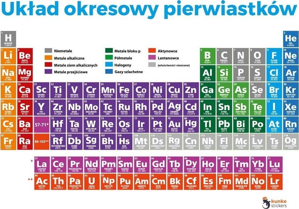 Eurographics Układ okresowy pierwiastków elektrostatyczny 2 szt.