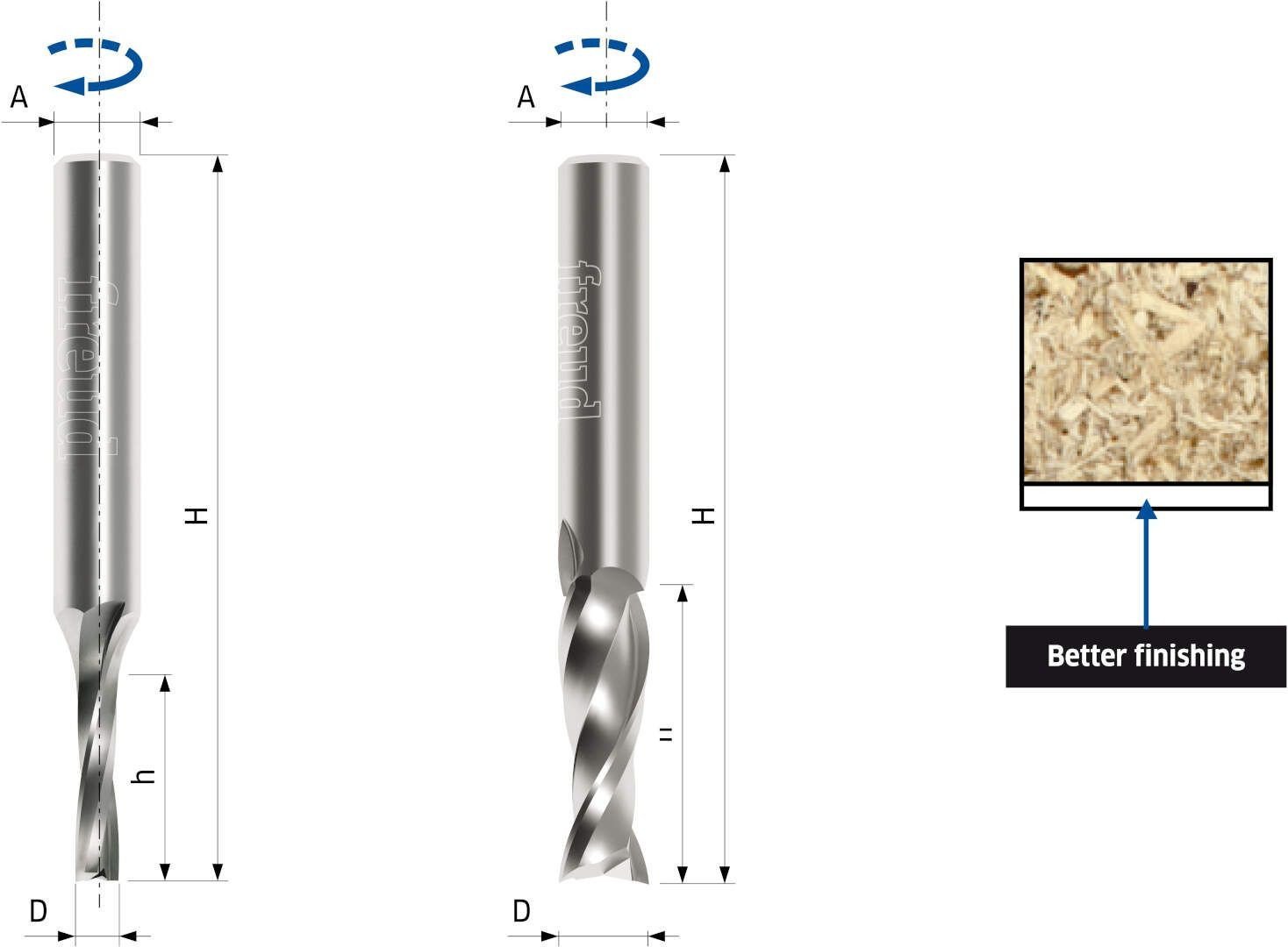 Frez HW SCH2UFN110R 3X50X6,0