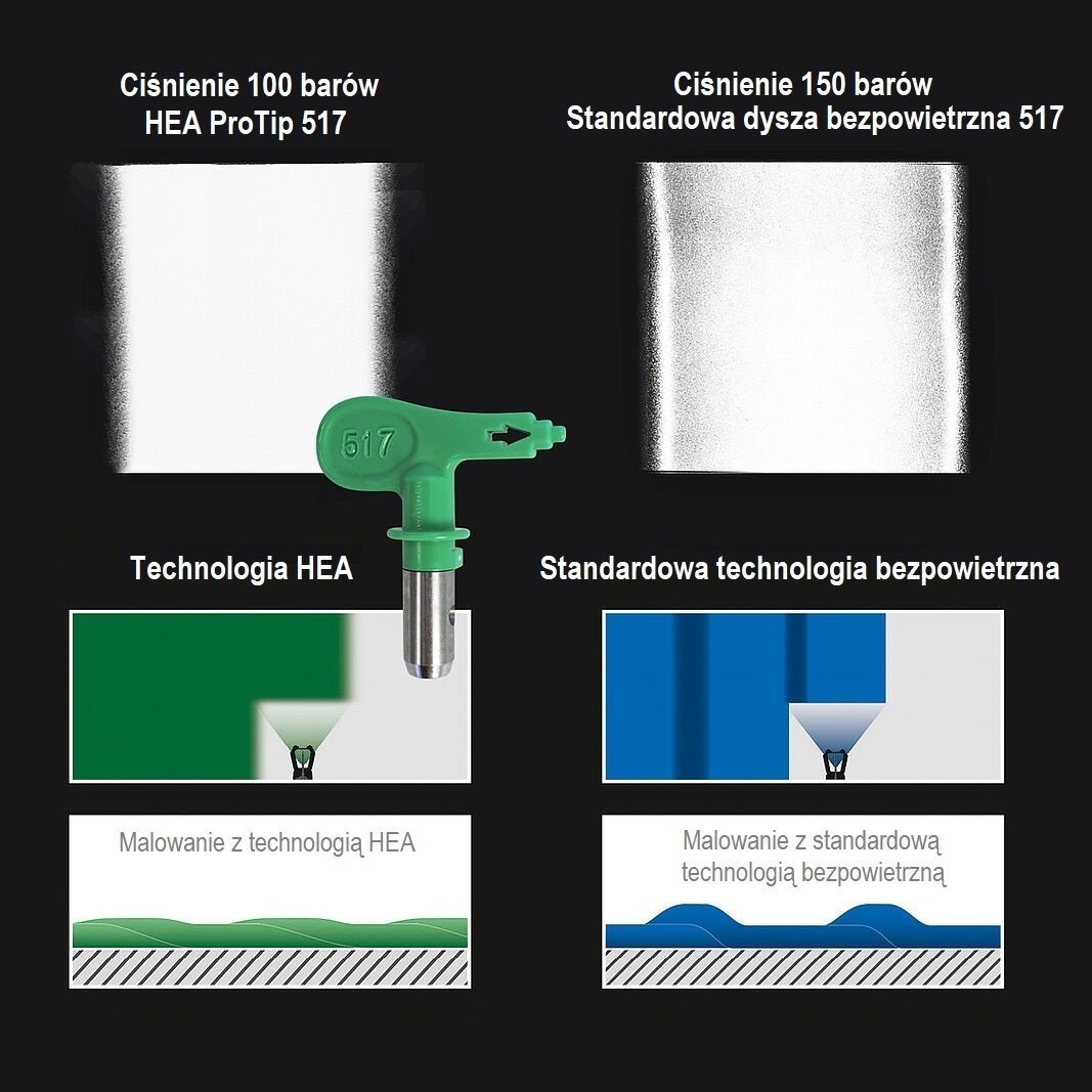 Wagner WAGNER HEA ProTip 417 dyse