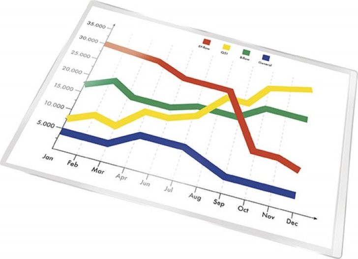 Q-Connect Kieszeń samoprzylepna Q-CONNECT, A6, 115x158mm, 10szt., transparentna