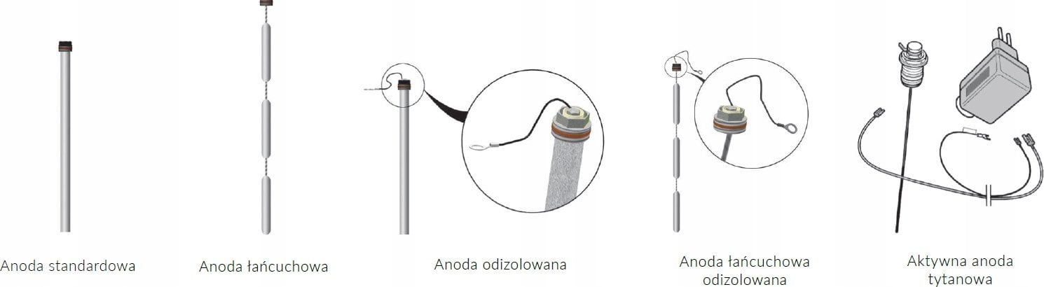 Biawar ANODA Z USZCZELKĄ 21.3X435