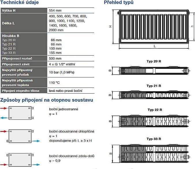 Mentor RADIATOR KLASIK-R 22 550X1200 MM