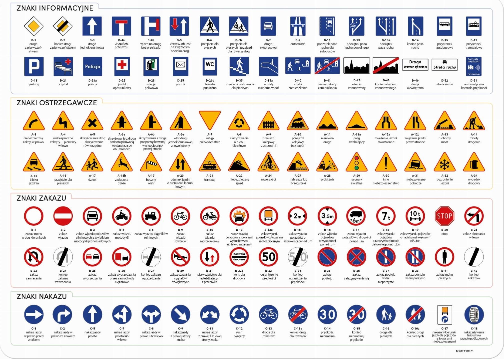 Derform Podkładka laminowana Ruch Drogowy DERFORM