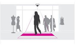 Axis Communication AB AXIS PEOPLE COUNTER E-LICENSE