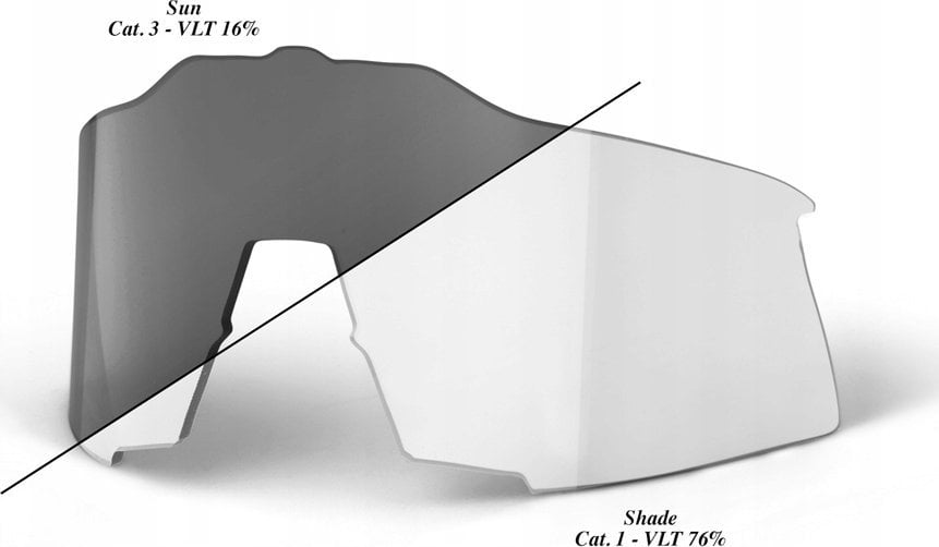 100% Szkła do okularów 100% SPEEDCRAFT Photochromic Clear/Smoke Lens (Szkła Fotochromatyczne Clear/ Smoke) (NEW 2021)