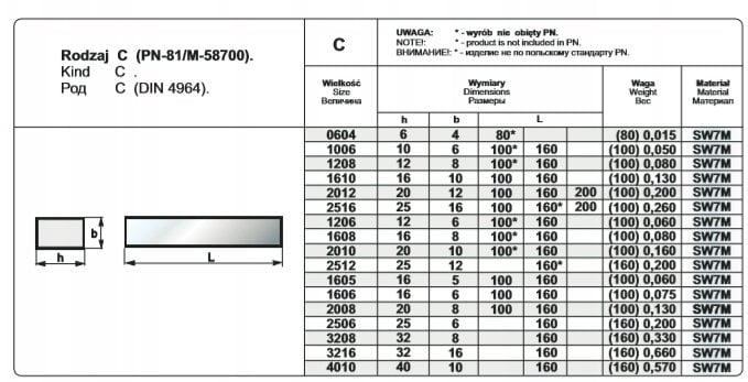 Pafana NOZ TOK OPR.40/10/160