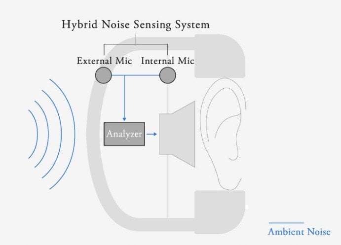 Final Audio UX2000 Kolor: Kremowy