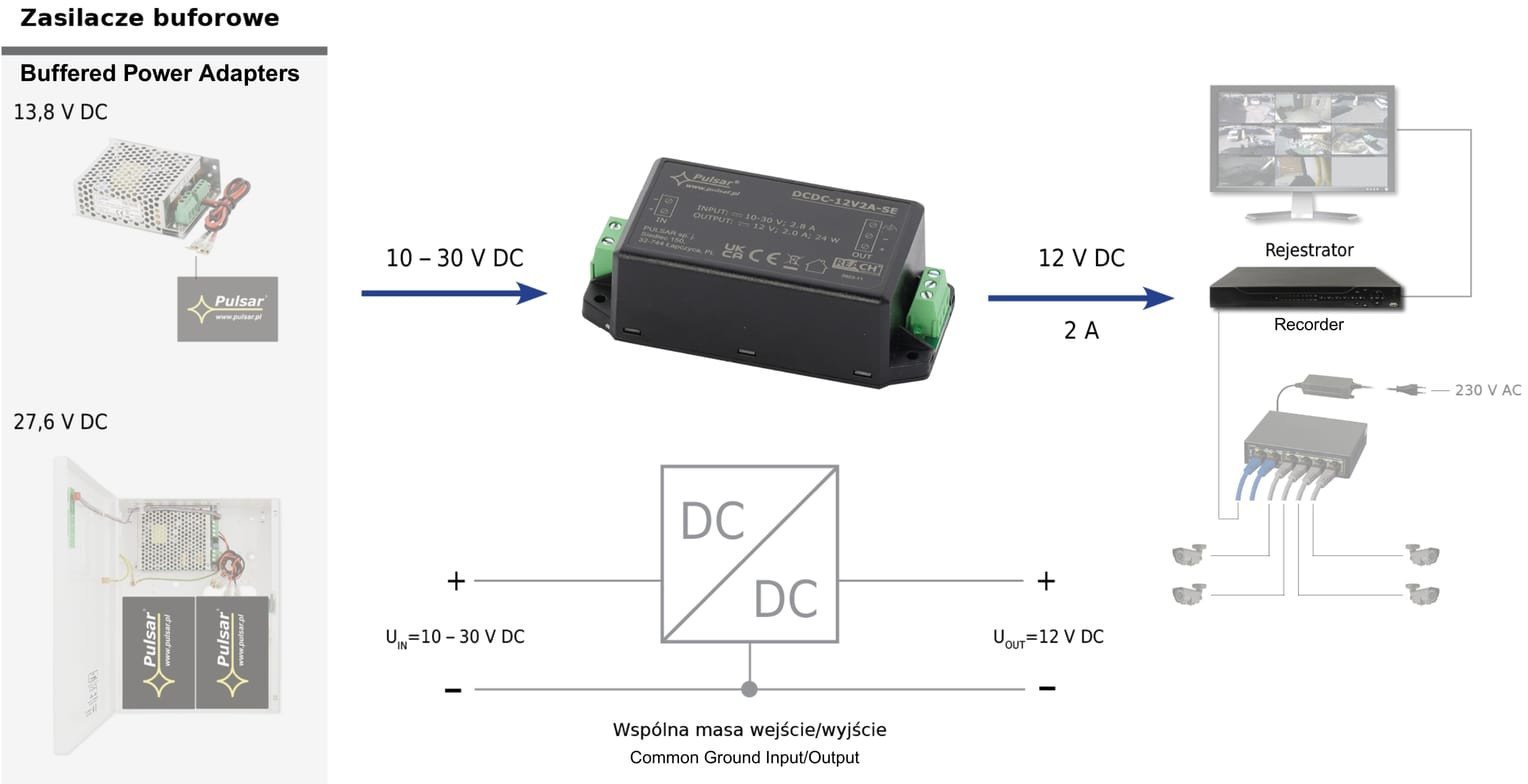 PRZETWORNICA ZASILANIA DCDC-12V2A-SE PULSAR