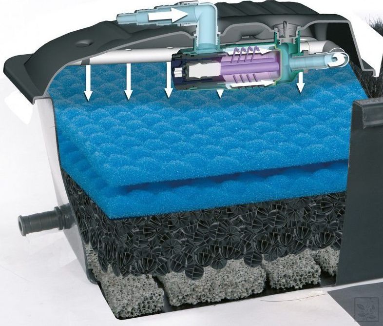 Aquael AQUAEL Zestaw Filtracyjny-Fontannowy Klarjet 10000