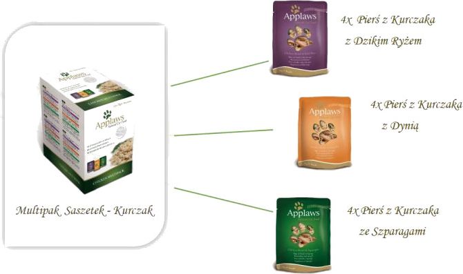 Applaws Multipak saszetek Kurczak w rosole - 12x70g