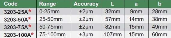 Insize ZESTAW MIKROMETROW 0-100MM.
