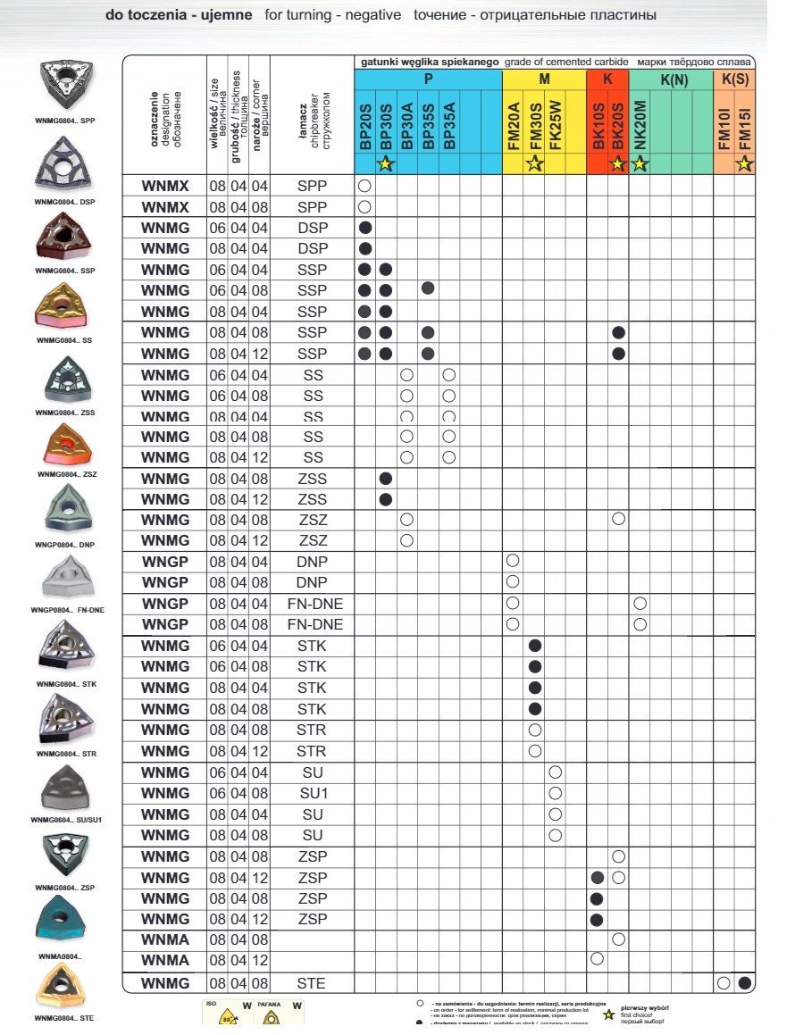 PLYTKA WNMG 080408 SU FK25W