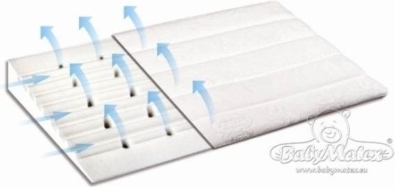 Matex PODUSZKA SMART 40X36 DLA NIEMOWLĄT KOLOR BIAŁY (MT0020)