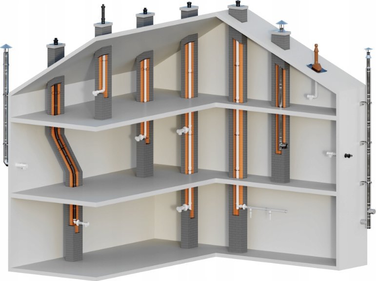 Ricom ZESTAW PRZYLACZENIOWY ZB-03 SZACHT