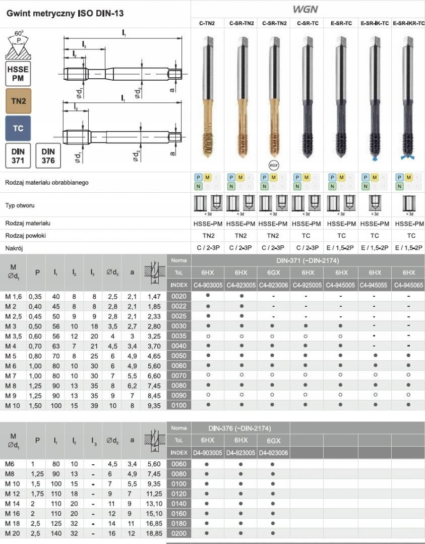 Fanar WYGNIATAK M 4 DIN-371C HSSE-PM WGN TIN BEZ ROWKOW