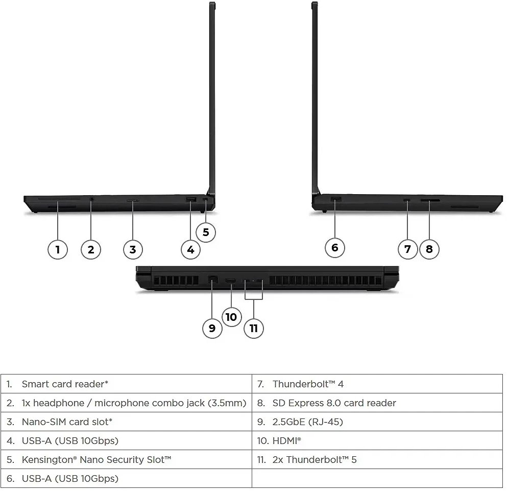 Lenovo ThinkPad P16 G3 16" Ultra9 275Hx 64/1TB RTX3000 W11P