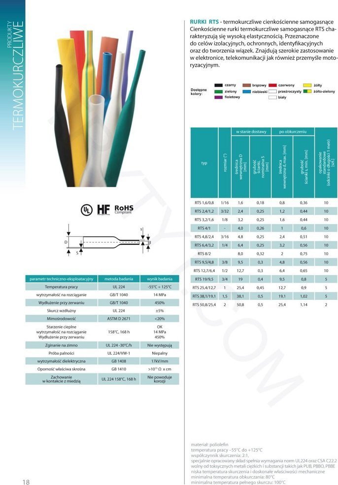 Trytyt 10x Koszulka termokurczliwa RTS 4/1 niebieski