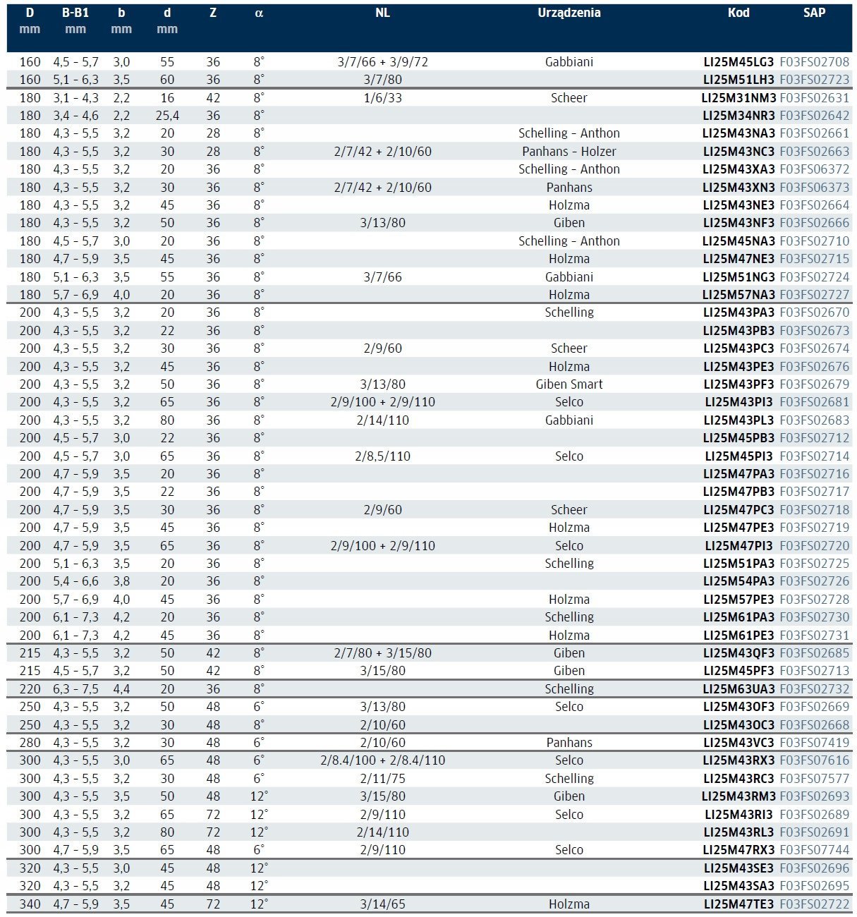 Podcinak LI25M31FB3 125X22-24