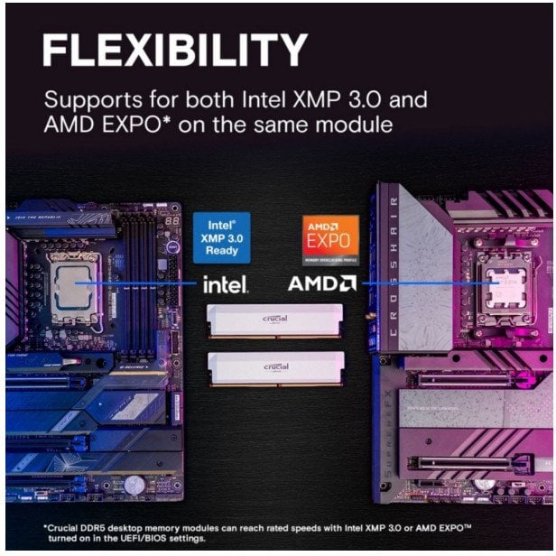 MEMORY DIMM 64GB DDR5-6400 K2/PRO OC CP2K32G64C40U5W CRUCIAL