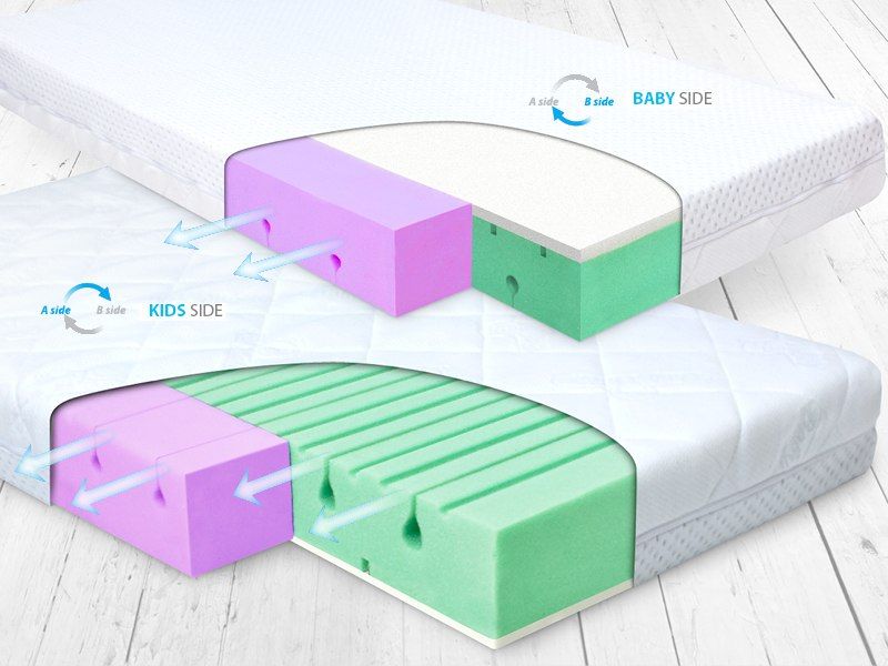 Matex Materac ortopedyczny DUAL 120X60X10