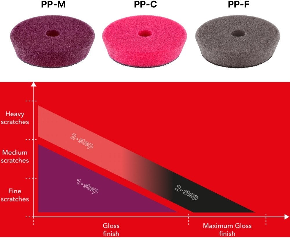 Flex PP-F Soft Polishing Disc 75 mm - 2-pack