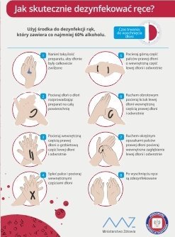 StudioCen Naklejka 150x200 Jak dezynfekować ręce