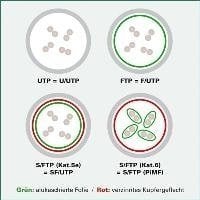 Value VALUE - Patch- Cable - RJ- 45 (M) to RJ- 45 (M) - 7 m - UTP - CAT 6a - shaped, without Haken - red, RAL 3000 (21.99.1426)