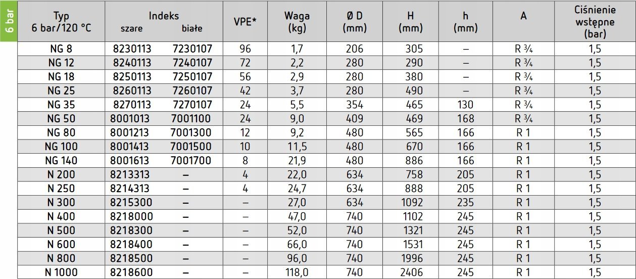 Reflex Naczynie wzbiorcze Reflex N 80 6 bar / 70°C szare