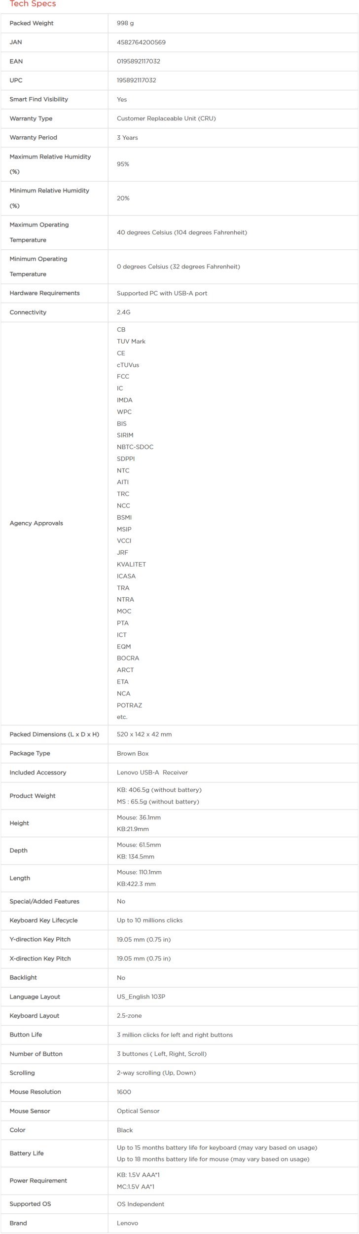 Klawiatura + mysz Lenovo Accessories Bezprzewodowa klawiatura i mysz Essential Wireless Combo Keyboard & Mouse Gen2 AI - US English