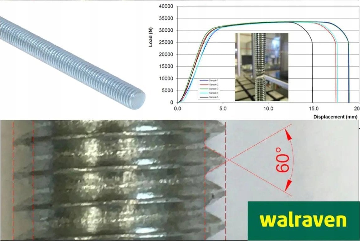 Pręt gwintowany 2.0m M10 BIS (DWZ)