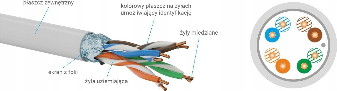 Q-Lantec Kabel FTP kat.6 PVC 4PR Eca 305m - 10 lat gwarancji (KIF6PVC305Q)