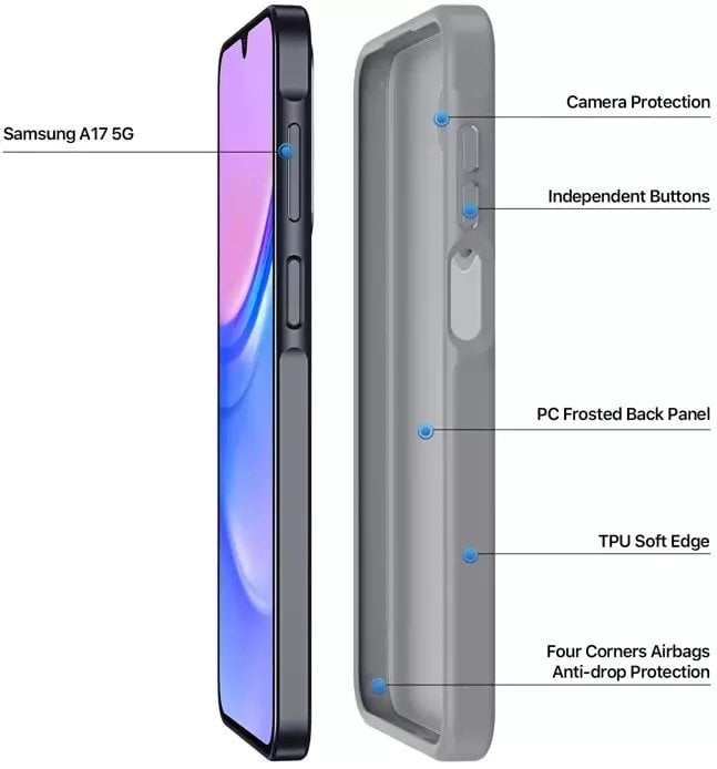 DUX DUCIS futerał YIND do SAMSUNG A17 5G szary