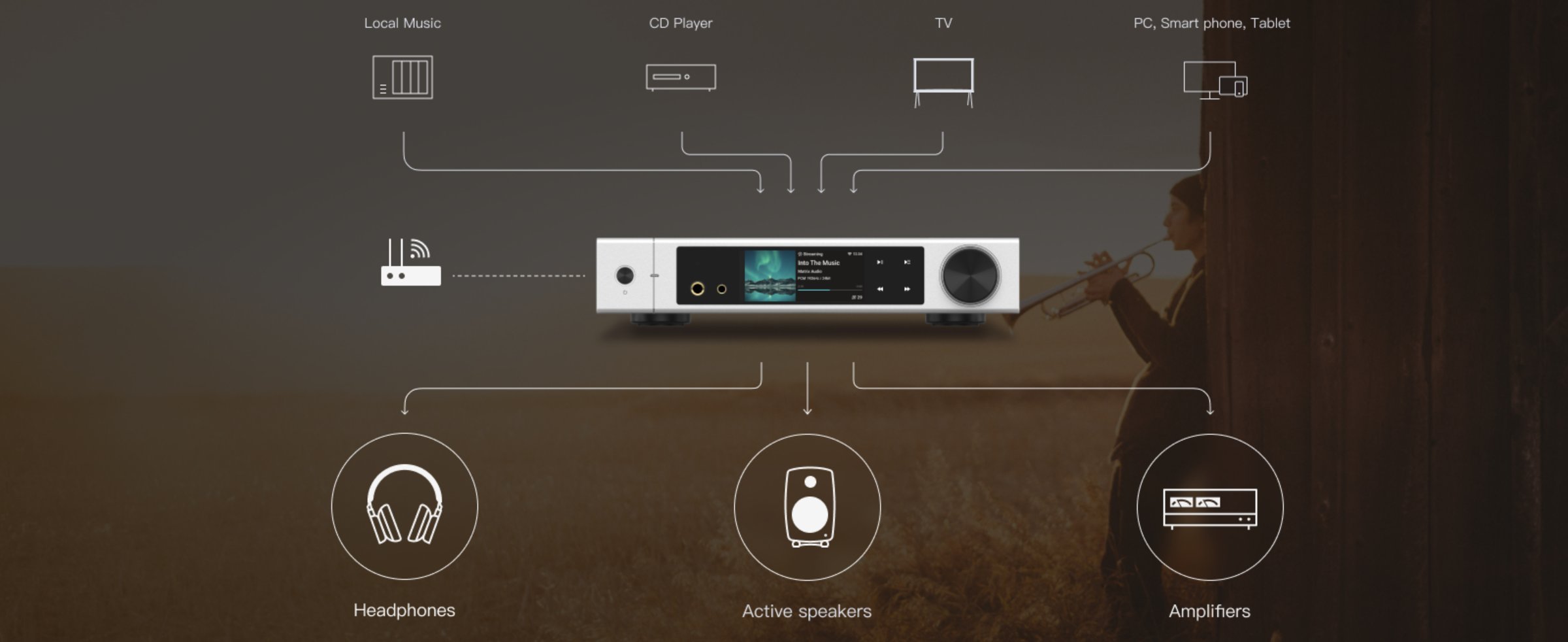 Matrix Audio Element M2 -STREAMER COMBO