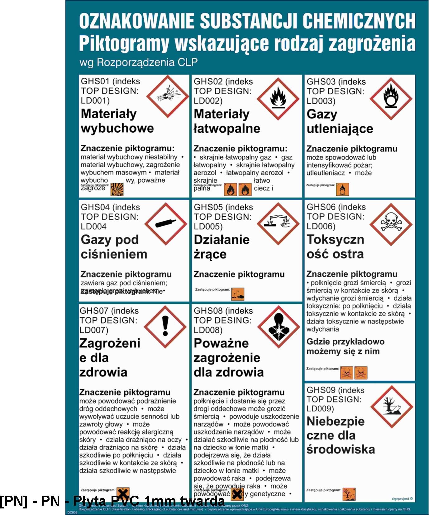 DC003 - Wykaz oznakowań chemicznych 594x841