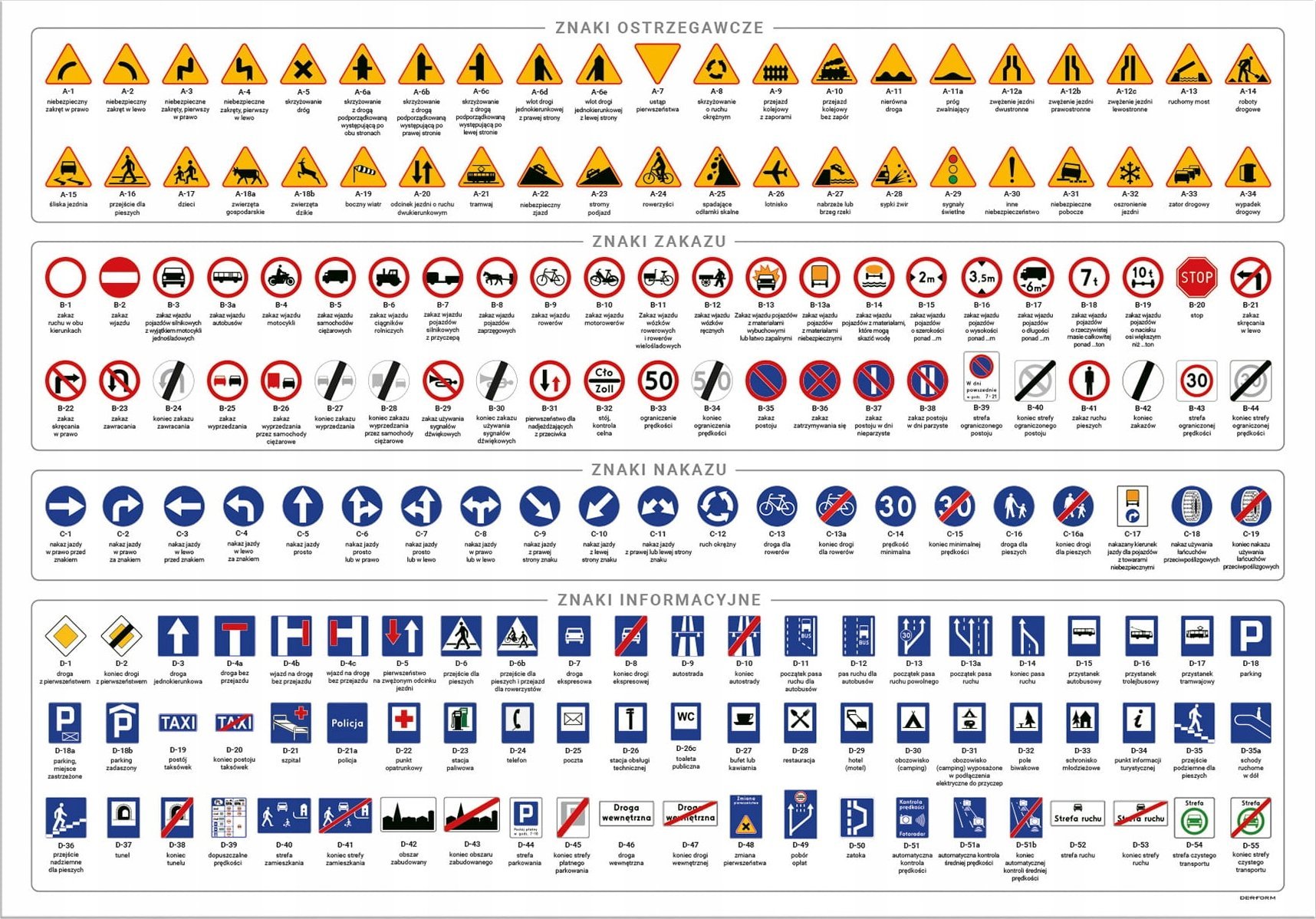 Derform Podkład oklejany dwustronny Znaki drogowe