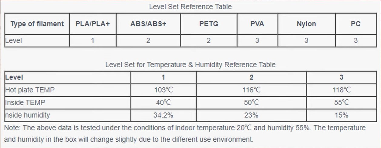 eSun eSun eBox Lite Filament Trockenbox